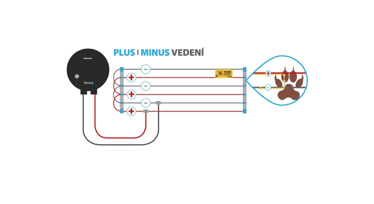 FENCEE mini M10 Ohradníkový zdroj