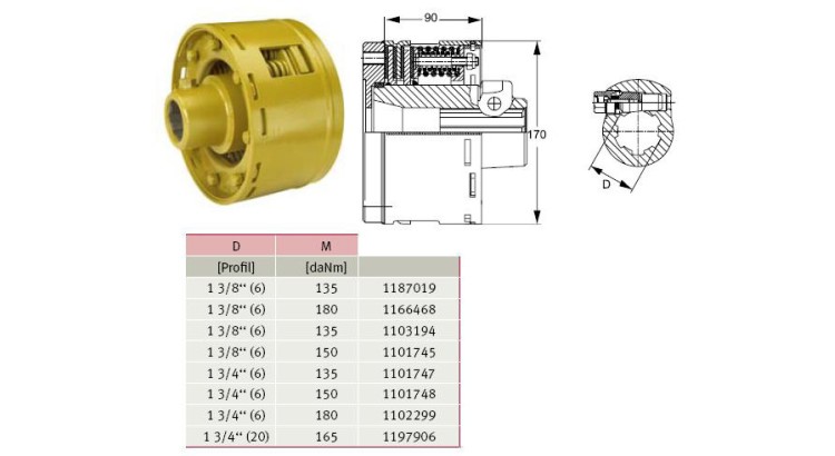 Spojka K96/4, 2100 Nm, W2500, 1 3/4" Z=6