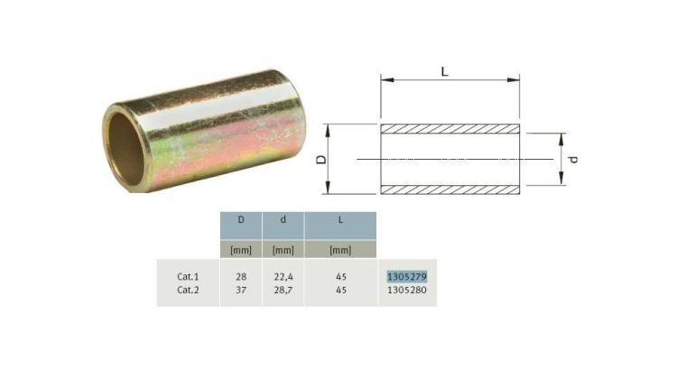 Pouzdro kategorie 3/2