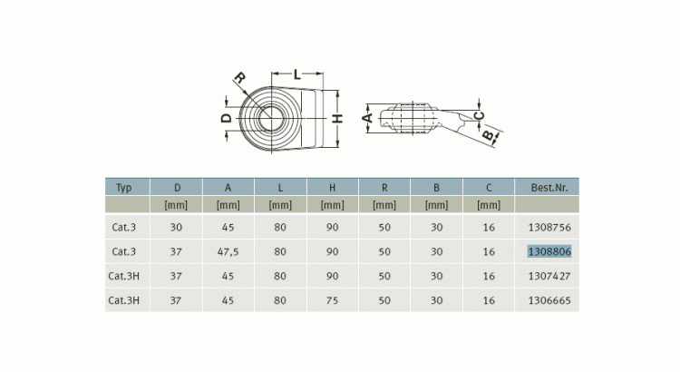 GKN Walterscheid 1308806 / 308806 Oko spodních ramen kategorie 3, pr. 37 mm