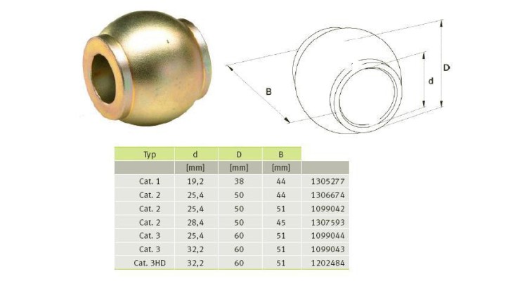 GKN Walterscheid 099043 / 1099043 Profil kulový, kategorie 3, třetí bod
