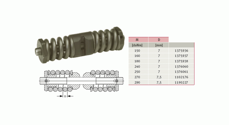 GKN Walterscheid 1368949 / 368949 / 59.25.01 Pružina spojky K64/2, 2100 Nm centr