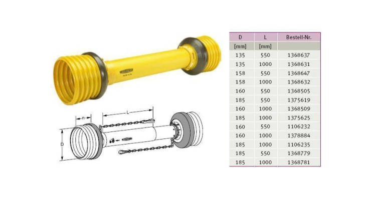 GKN Walterscheid 1368509 / 368509 / 85.203 Kryt SD 25, 1000 mm, kompletní