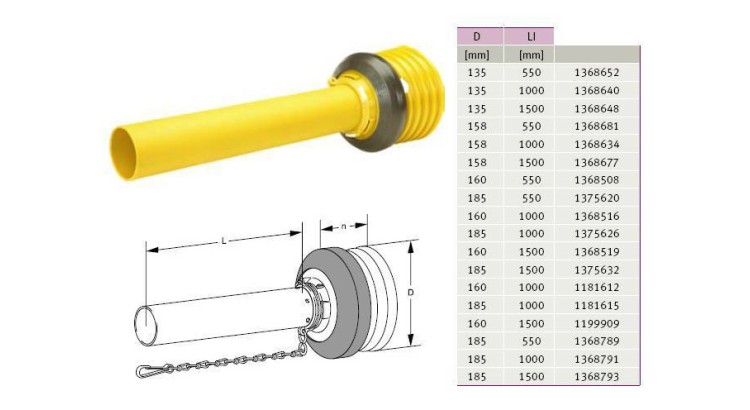 GKN Walterscheid 1368519 / 368519 / 85.204 Kryt SD 25, 1500 mm, vnitřní