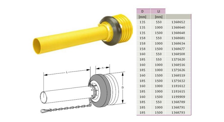 GKN Walterscheid 1368677 / 368677 / 85.104 Kryt SD 15, 1500 mm, vnitřní