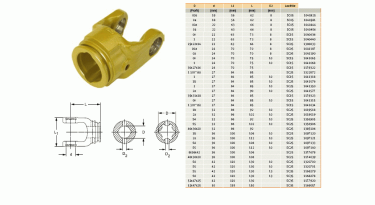 Vidlice RG2100, profil 1