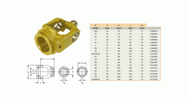 GKN Walterscheid 1135294 / 135294 / 36.13.104M Vidlice RG 2580, profil S4