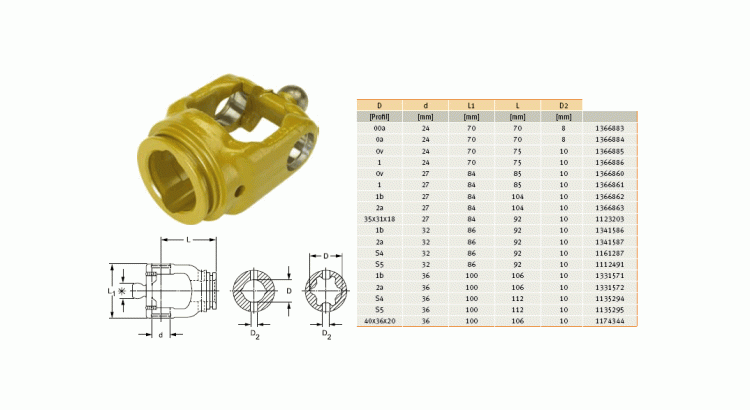 GKN Walterscheid 1135295 / 135295 / 36.14.116M Vidlice RG 2580, profil S5
