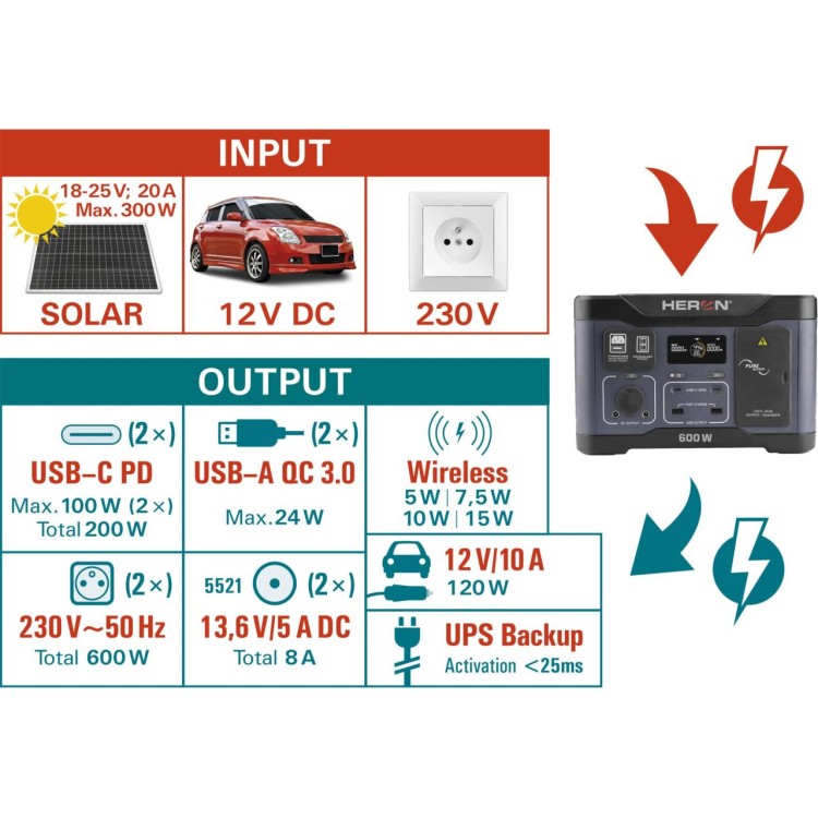 HERON 8896800 Stanice nabíjecí, 600W, 512Wh
