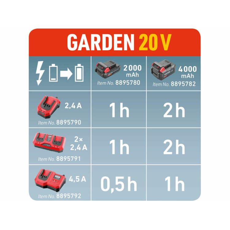 Nabíječka GARDEN20V, 2x2,4A