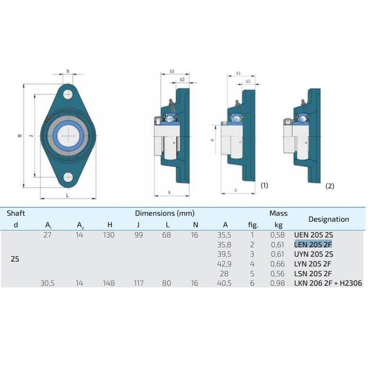 Ložisko s domečkem FKL LEN 205 2F