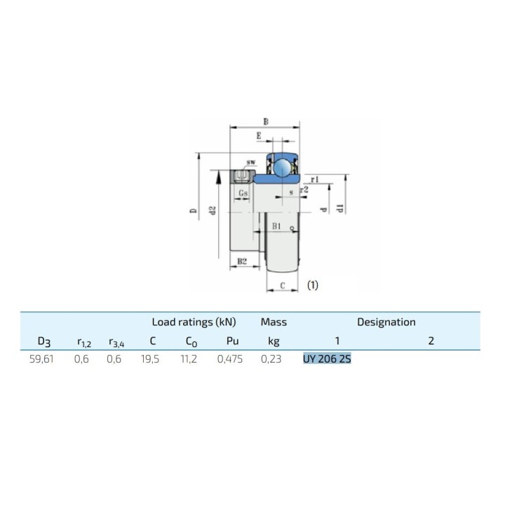 Ložisko kuličkové FKL UY 206 2S