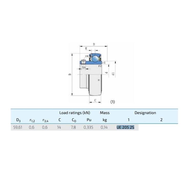 Ložisko kuličkové FKL UE 205 2S