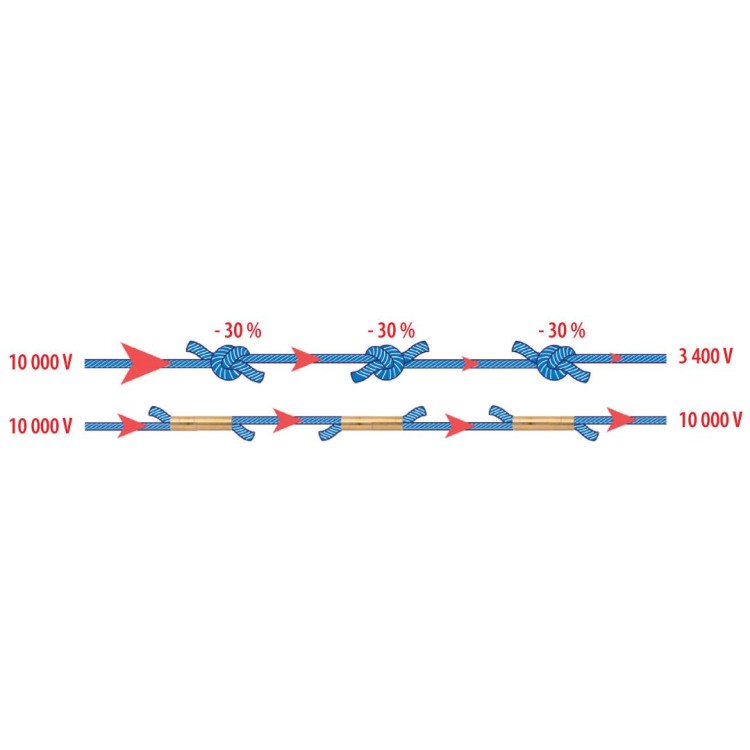 Polyetylenové lanko pro elektrické ohradníky EXTRA MIX BLUE 3 mm