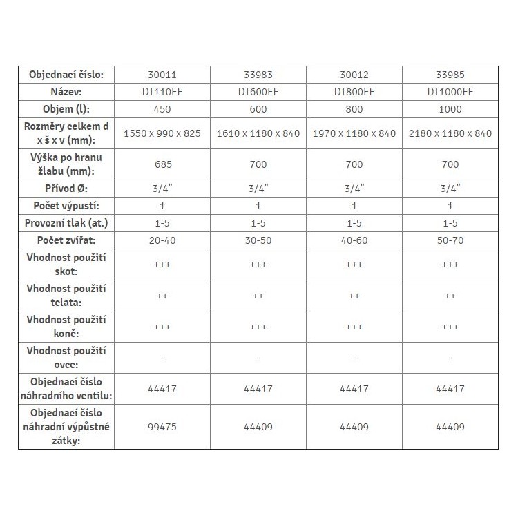 Žlab napájecí černý s ventilem, 600 l