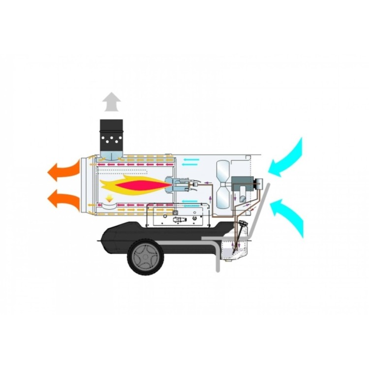 MASTER BV170E Topidlo naftové mobilní 47kW