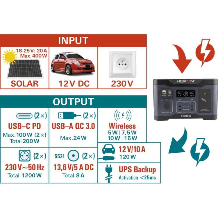 HERON 8896801 Stanice nabíjecí, 1200W, 921Wh