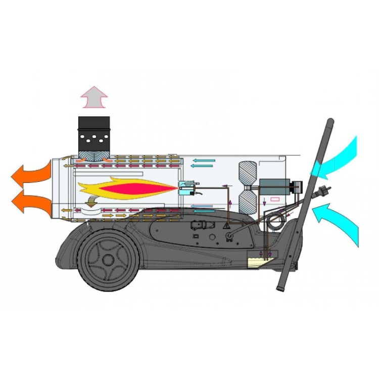 MASTER BV 77 E Topidlo naftové s nepřímým spalováním 21 kW