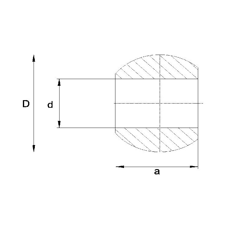 Profil kulový, kategorie 3/2