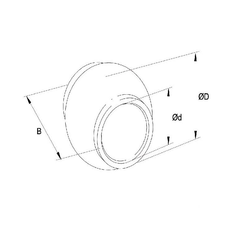 Profil kulový, kategorie 3/2, třetí bod