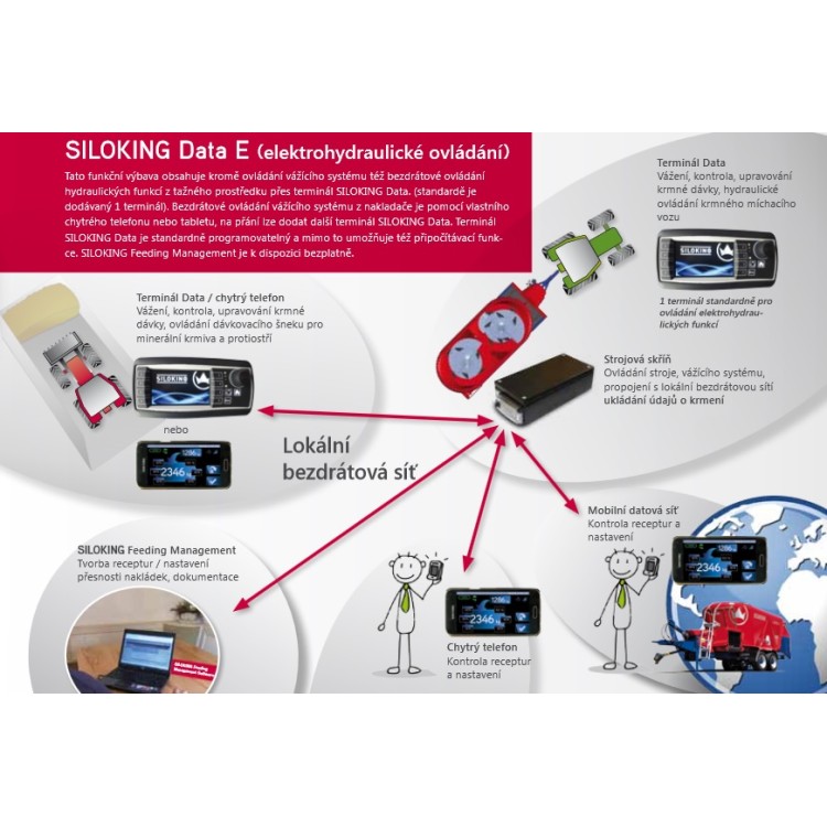SILOKING TrailedLine Classic Compact