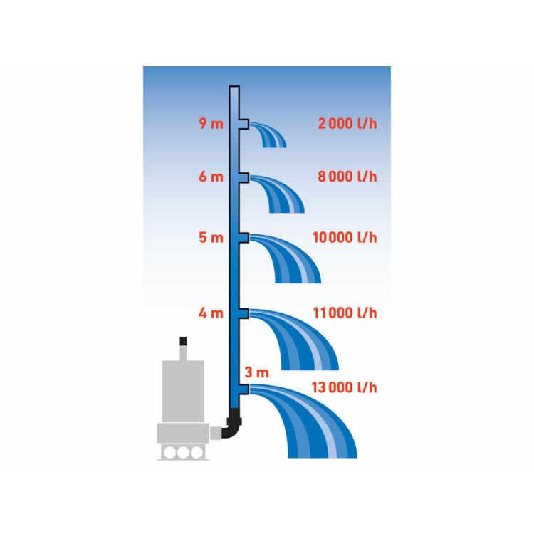EXTOL 8895016 Čerpadlo ponorné kalové, nerezové tělo, 1100W, 1600l/h, 15m kabel