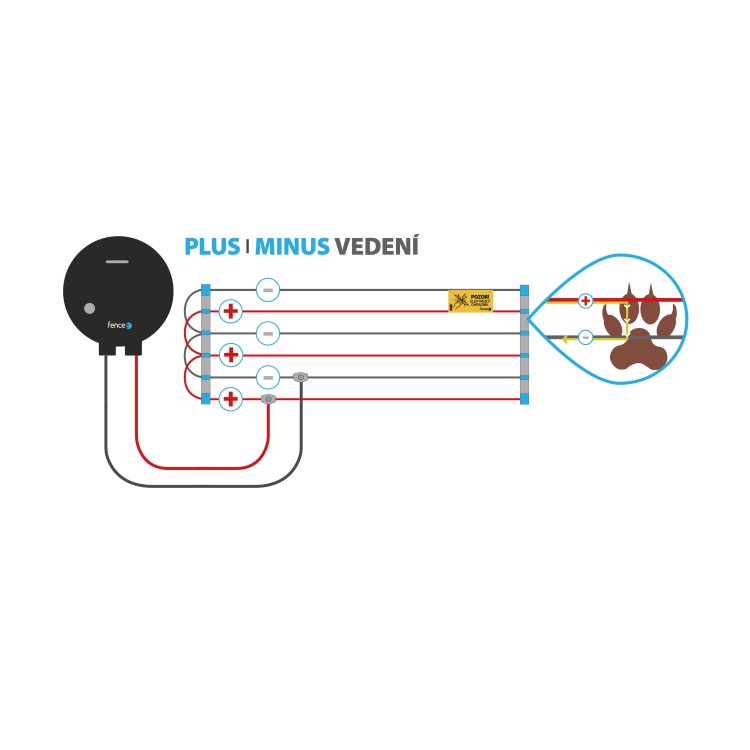 Ohradníkový zdroj  FENCEE mini M02 230V, 2500V