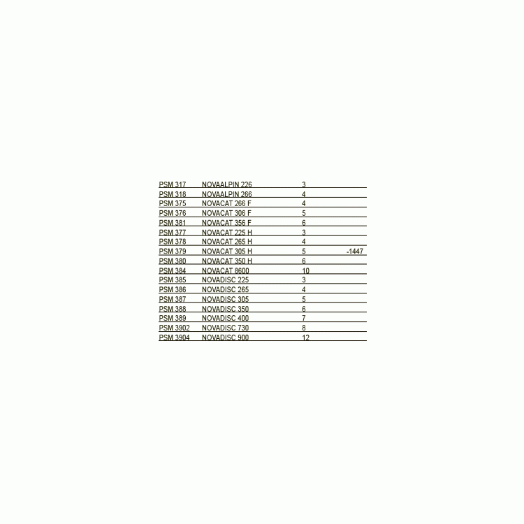 Disk NOVACAT rozteč 363mm nože 973 a 974