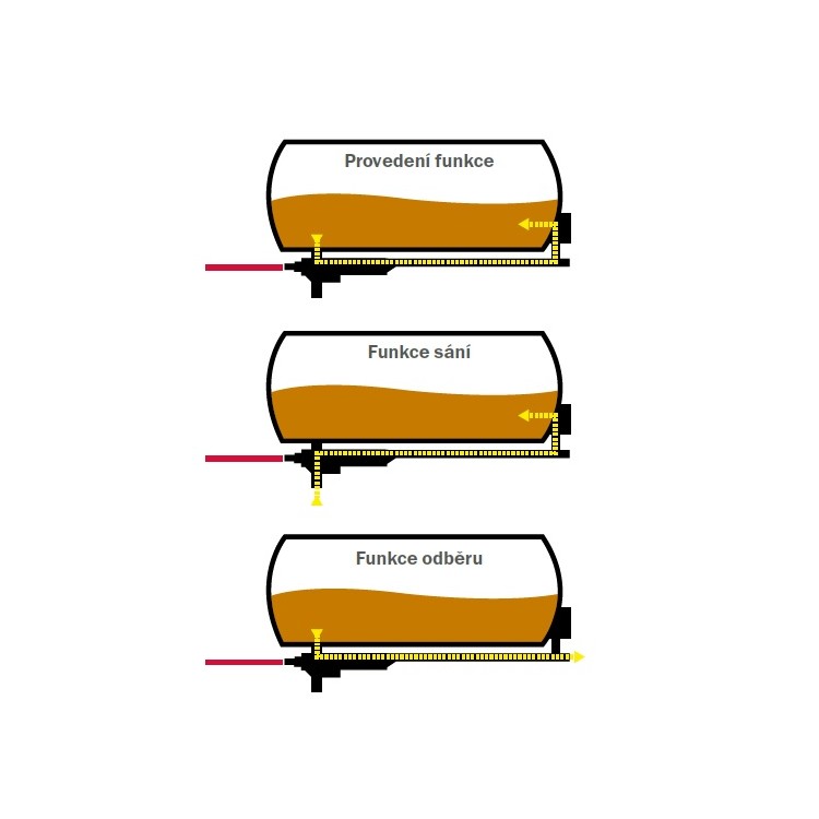 Fliegl POLY Line dvounápravové provedení