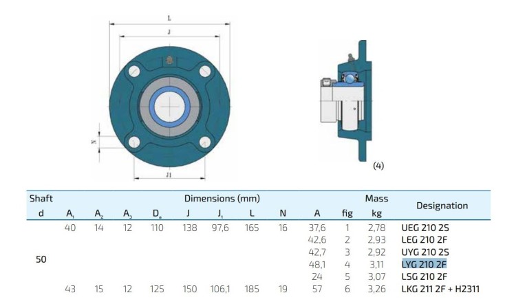 Ložisko s domečkem LYG 210 2F