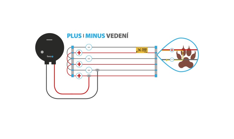 Ohradníkový zdroj  FENCEE mini M02 230V, 2500V