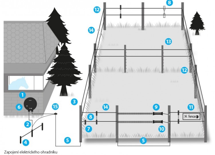 Elektrické ohradníky Fencee